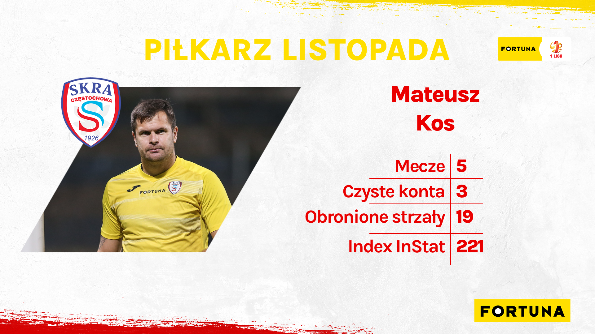 Mateusz Kos nominowany do tytułu Piłkarza Listopada