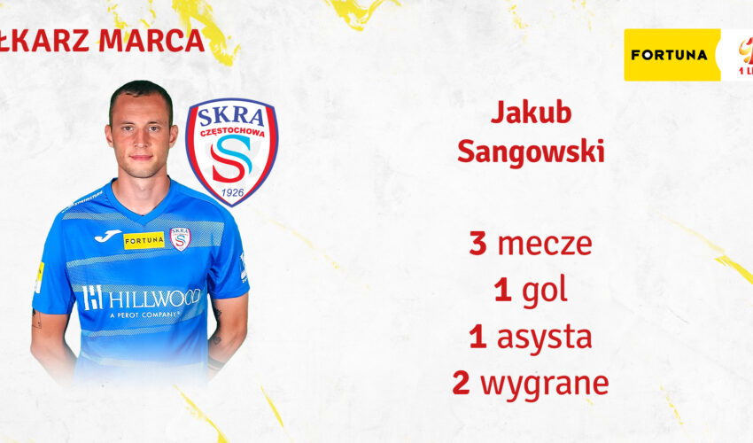 Fortuna 1 Liga wybiera Piłkarza Marca. Jakub Sangowski nominowany!